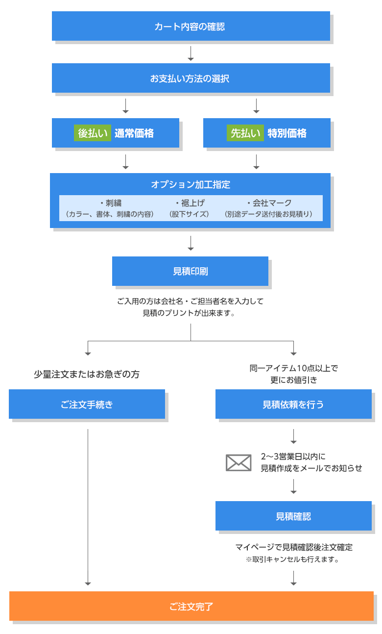 法人向けサービス